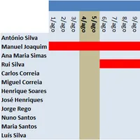Gráfico de Férias em Excel